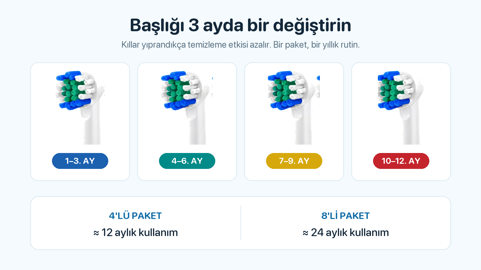 Neden 3 ayda bir?
