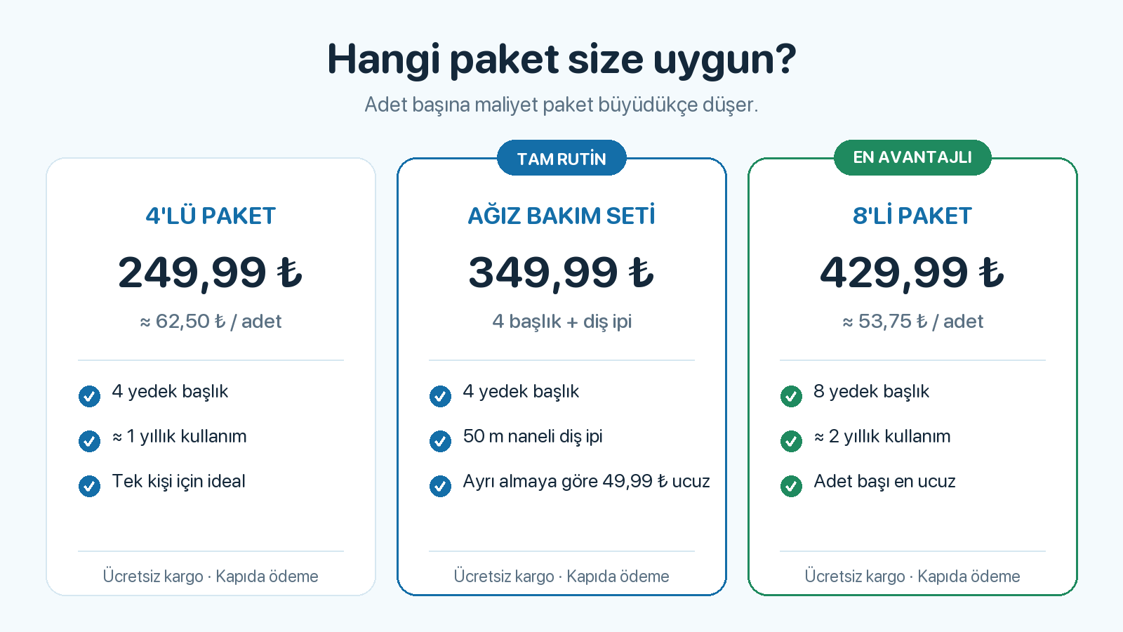 Hangi paket size uygun?