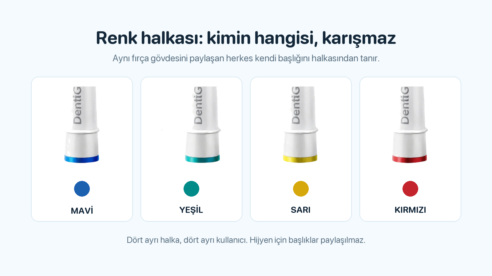 DentiGo yedek başlıkların mavi, yeşil, sarı ve kırmızı renk halkaları